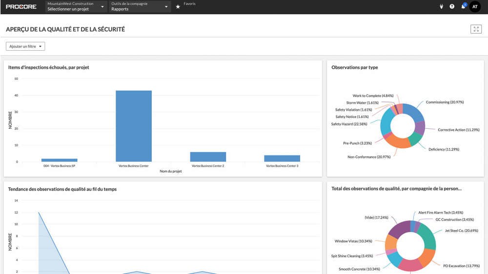 UI screenshot of the Procore Quality and Safety reporting insights screen